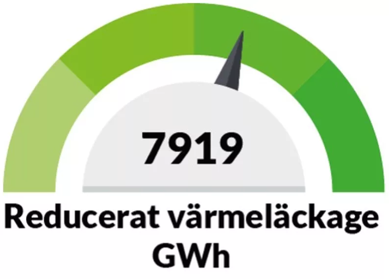 Den grönaste energin är den som inte alls förbrukas - Eniva Isolerproffs
