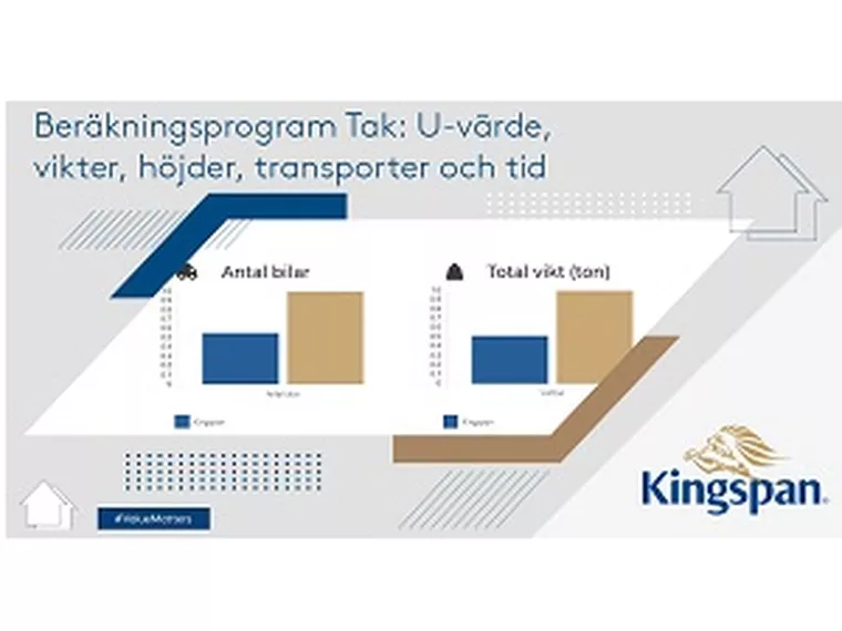 Beräkningsprogram Tak: U-värde, vikter, höjder, transporter och tid