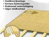 Contifloor Golvspånskiva